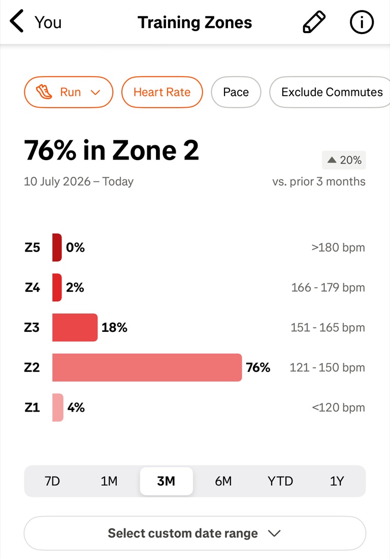 Heart rate zones from training